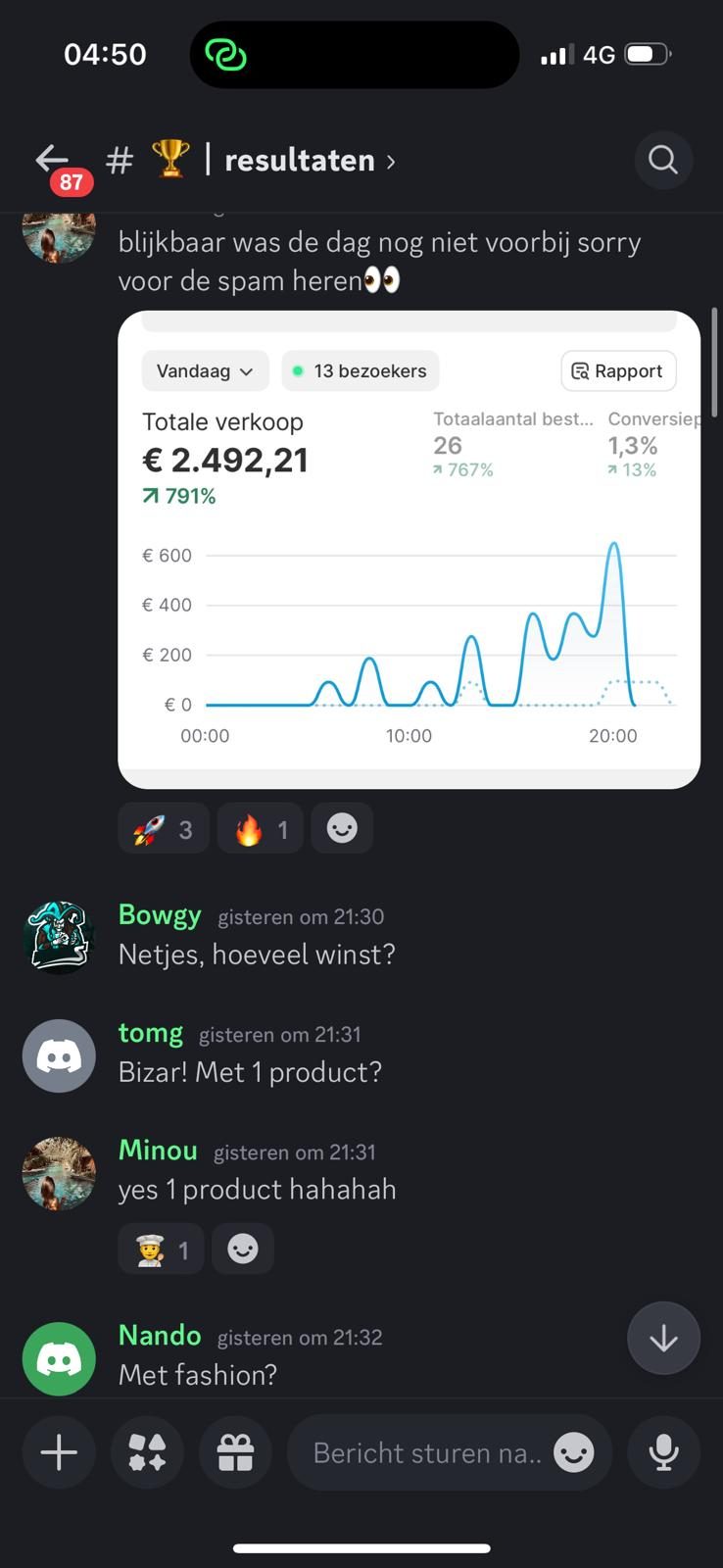 Discord bericht: 2.492 euro dagomzet met één product