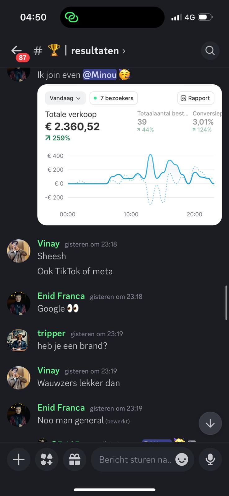 Discord bericht: 2.360 euro dagomzet, een groei van 259 procent