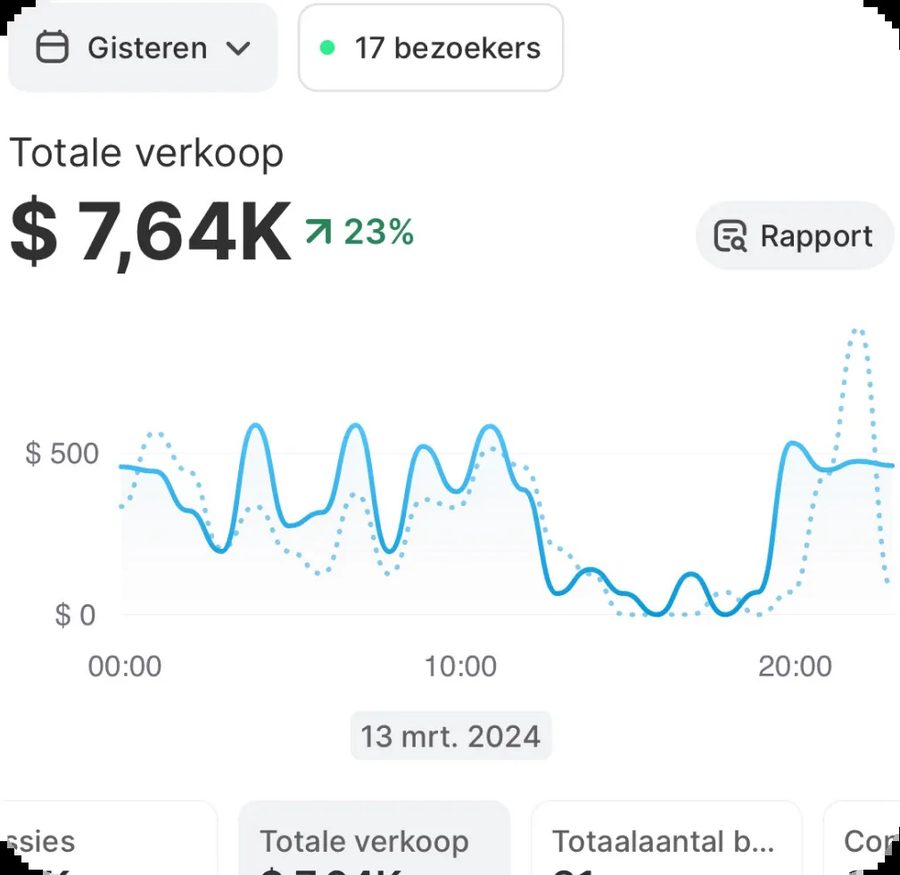 Shopify dashboard van een student: 7,64K dollar dagomzet