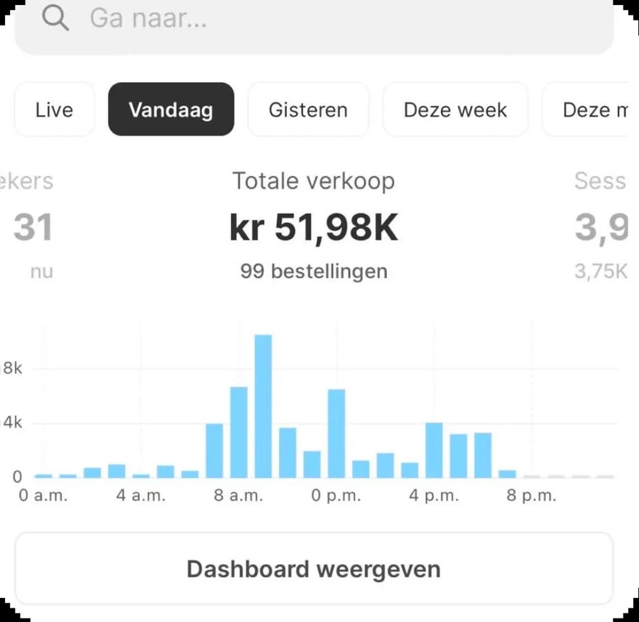 Shopify dashboard van een student: 51,98K kronen omzet en 99 bestellingen vandaag