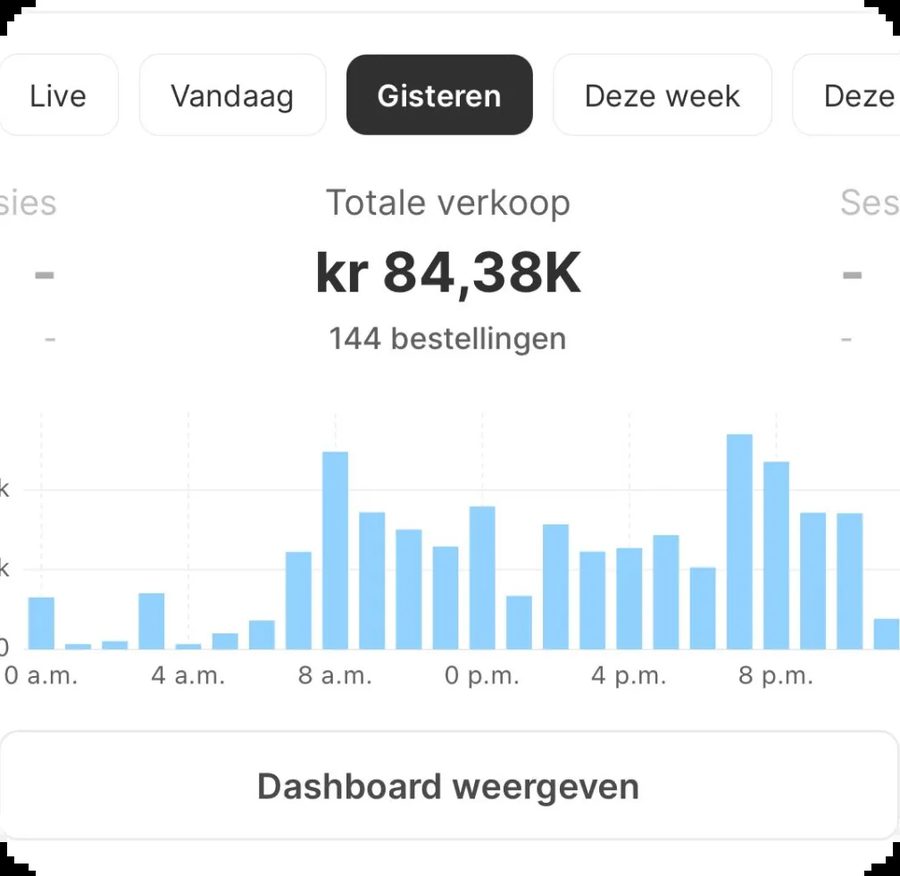 Shopify dashboard van een student: 84,38K kronen omzet en 144 bestellingen op één dag