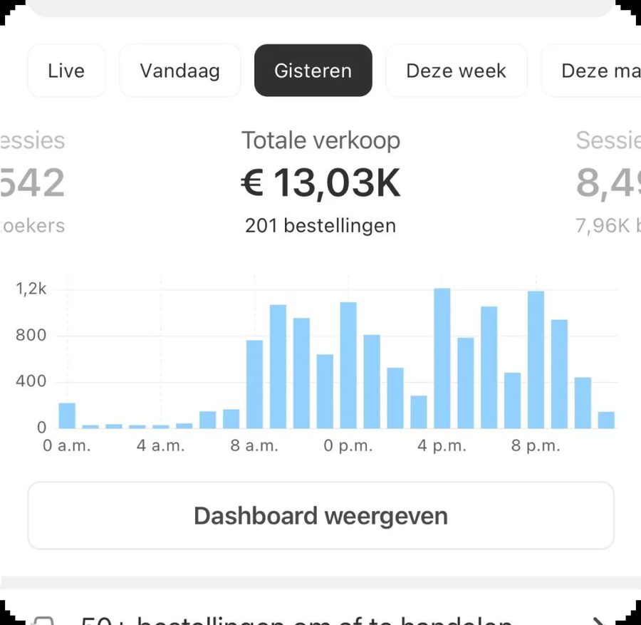 Shopify dashboard van een student: 13,03K euro omzet en 201 bestellingen op één dag