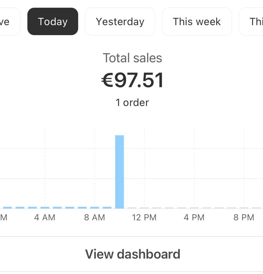 Shopify dashboard met de eerste bestelling van 97,51 euro